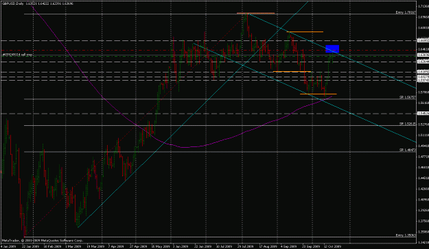Click to Enlarge

Name: gbpusd_19102009_1.gif
Size: 28 KB