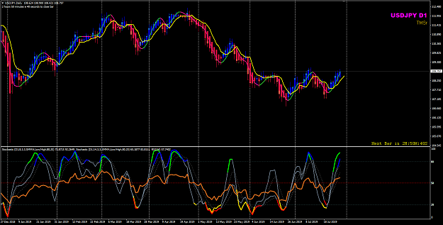 Click to Enlarge

Name: USDJPY Jul 29 D1 30-07-2019 02-07-31.png
Size: 57 KB