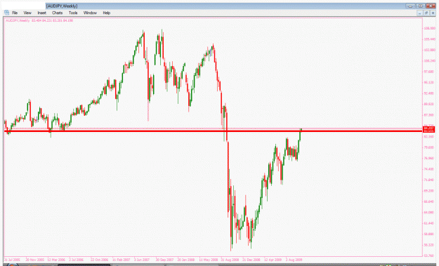 Click to Enlarge

Name: audjpy.gif
Size: 28 KB