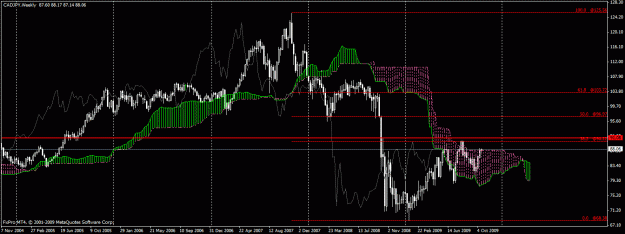 Click to Enlarge

Name: cadjpy weekly.gif
Size: 27 KB