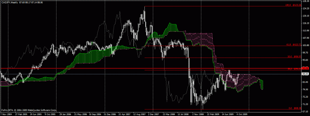Click to Enlarge

Name: cadjpy weekly.gif
Size: 27 KB