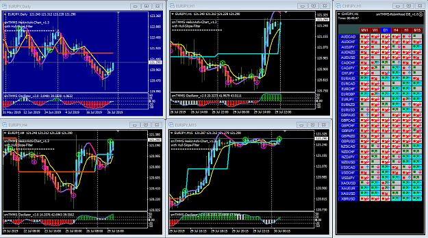 Click to Enlarge

Name: EURJPY-TMMS-Dashboard-1.PNG
Size: 117 KB