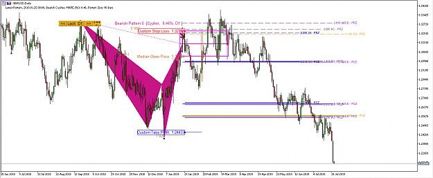 Click to Enlarge

Name: GBPUSD Market Outlook - Harmonic Pattern Plus - Ace Supply Demand Zone 2- 29 July 2019.png
Size: 59 KB