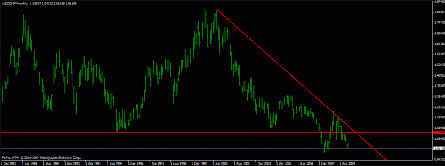 Click to Enlarge

Name: usdchf monthly.gif
Size: 18 KB