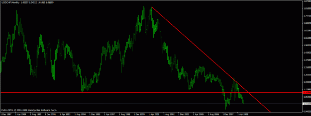 Click to Enlarge

Name: usdchf monthly.gif
Size: 18 KB