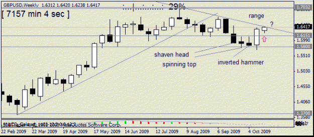 Click to Enlarge

Name: gbp usd   w1 19oct no10.gif
Size: 12 KB