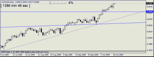 Click to Enlarge

Name: aud usd    d1 19oct no10.gif
Size: 9 KB