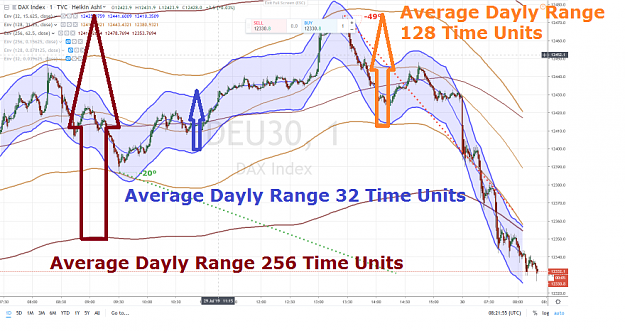 Click to Enlarge

Name: AVERAGE DAILY RANGE - ADR - TRIAD.png
Size: 1.2 MB