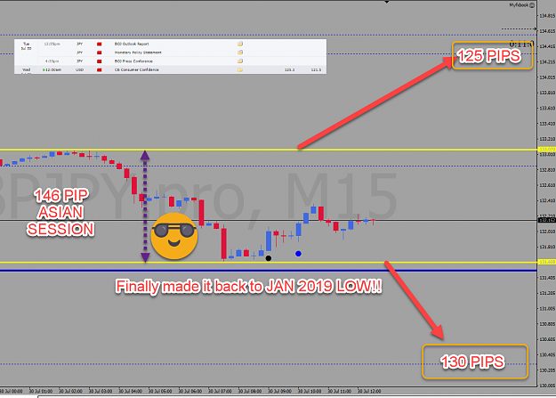 Click to Enlarge

Name: TUE JULY 30th MID LONDON SESSION UPDATE.png
Size: 120 KB