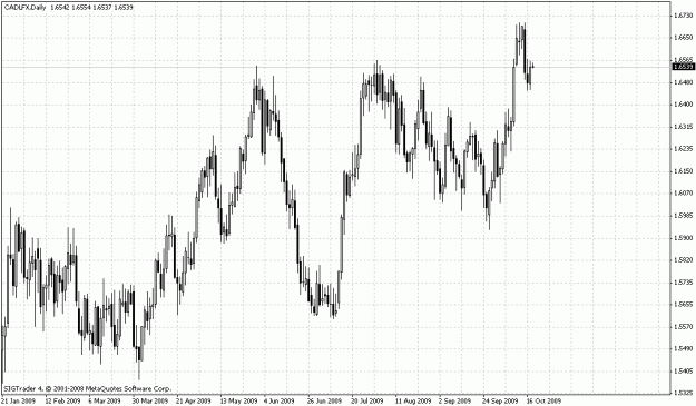 Click to Enlarge

Name: loonie.gif
Size: 26 KB