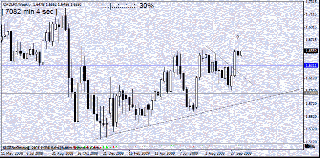 Click to Enlarge

Name: cad lfx  w1 19oct no10.gif
Size: 16 KB