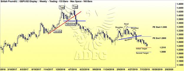 Click to Enlarge

Name: gbpusd weekly 8.jpg
Size: 174 KB