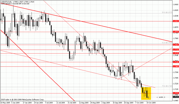 Click to Enlarge

Name: usdbengulf.gif
Size: 28 KB