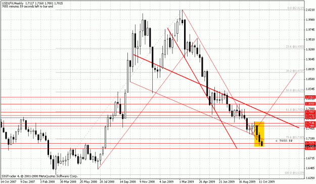 Click to Enlarge

Name: usdweekly.gif
Size: 28 KB