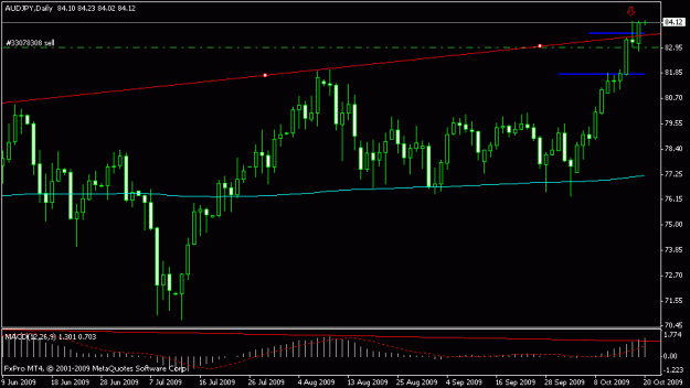 Click to Enlarge

Name: aud jpy daily pin.gif
Size: 12 KB