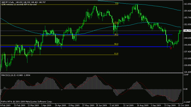 Click to Enlarge

Name: gbp jpy daily pin.gif
Size: 14 KB