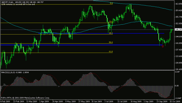 Click to Enlarge

Name: gbp jpy daily pin.gif
Size: 14 KB