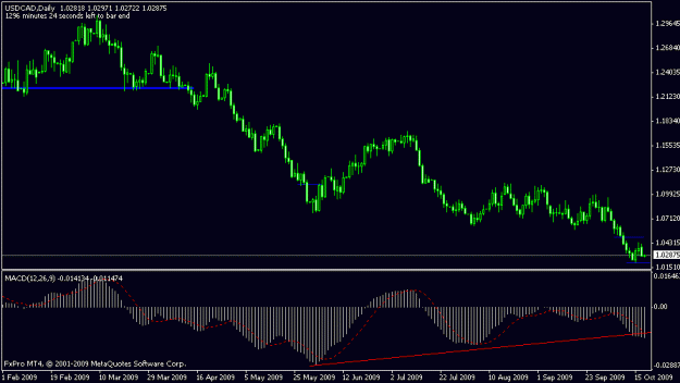 Click to Enlarge

Name: usd cad daily beovb.gif
Size: 11 KB