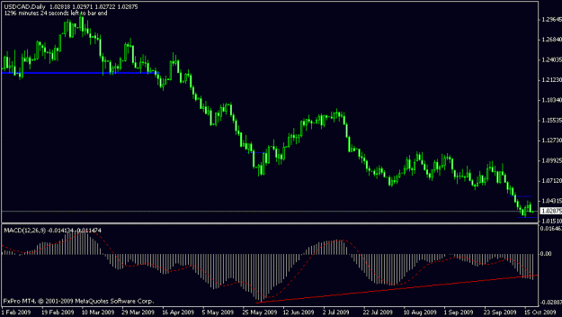 Click to Enlarge

Name: usd cad daily beovb.gif
Size: 11 KB