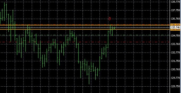 Click to Enlarge

Name: eurjpy.JPG
Size: 55 KB