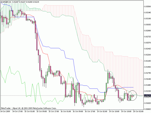 Click to Enlarge

Name: eurgbp1h.gif
Size: 20 KB