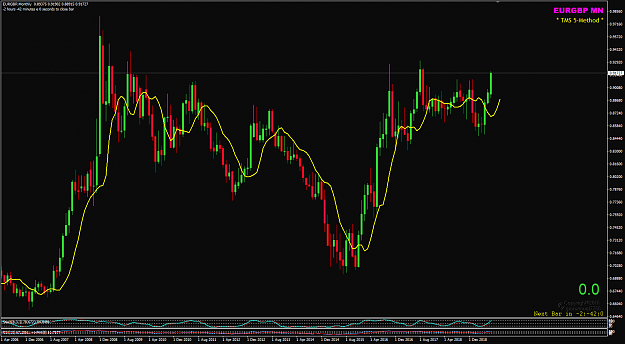 Click to Enlarge

Name: EURGBP July MN rally 31-07-2019 07-40-10.png
Size: 39 KB