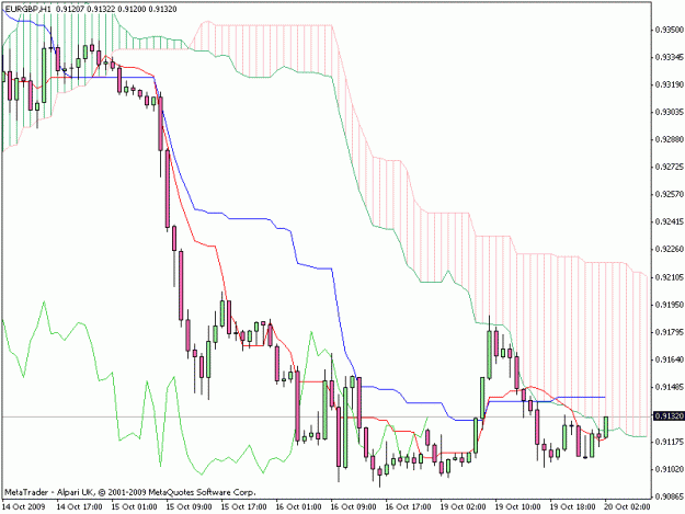 Click to Enlarge

Name: eurgbp1h.gif
Size: 18 KB