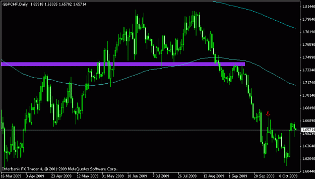 Click to Enlarge

Name: gbp chf daily.gif
Size: 12 KB