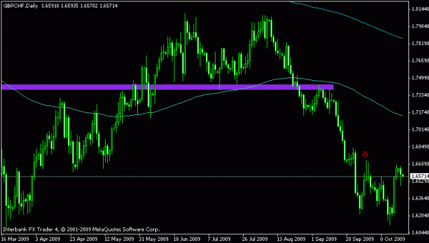 Click to Enlarge

Name: gbp chf daily.gif
Size: 12 KB