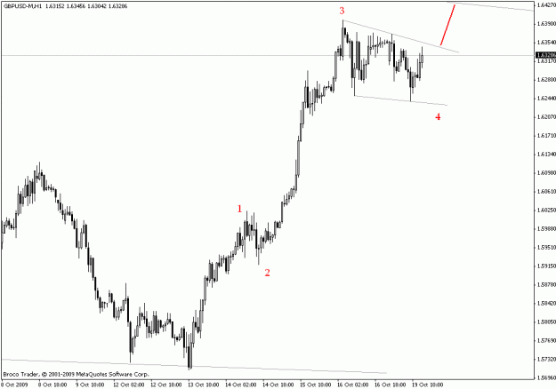 Click to Enlarge

Name: gbpusd h1.gif
Size: 12 KB