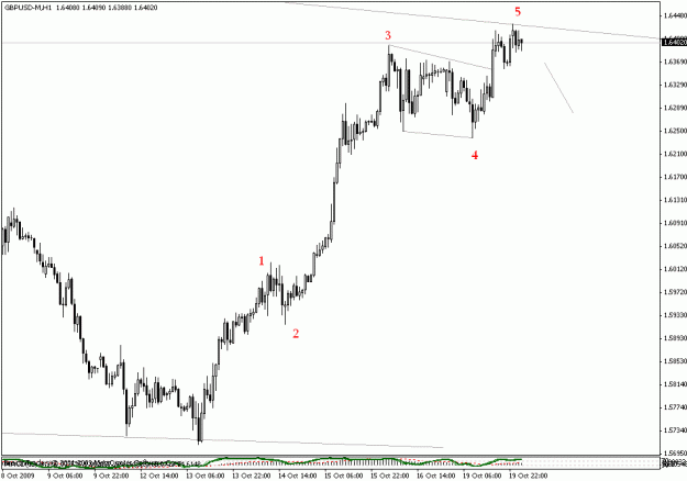 Click to Enlarge

Name: gbpusd h1_update1.gif
Size: 13 KB