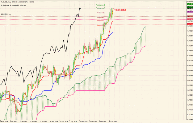 Click to Enlarge

Name: Kumo trend strength ScreenHunter_01 Oct. 19 17.47.gif
Size: 53 KB