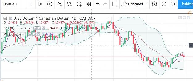 Click to Enlarge

Name: USDCAD_Sell_31Jul19.JPG
Size: 95 KB