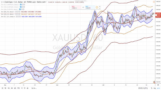 Click to Enlarge

Name: XAUUSD 60 mn 31 JUILLET 2019.png
Size: 1.0 MB