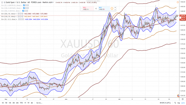Click to Enlarge

Name: XAUUSD 60 mn 31 JUILLET 2019.png
Size: 1.0 MB
