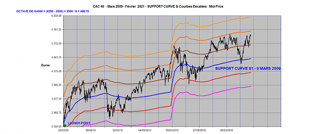 Click to Enlarge

Name: CAC 40 SUPPORT CURVES 2009-2021.png
Size: 792 KB
