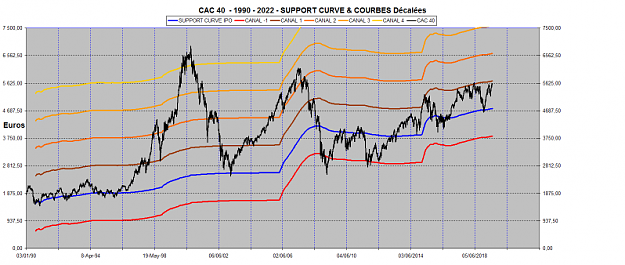 Click to Enlarge

Name: CAC 40 SUPPORT CURVES 1990-2022.png
Size: 792 KB