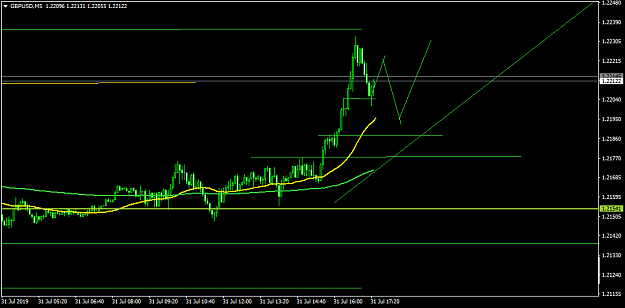 Click to Enlarge

Name: GBPUSDM5.png
Size: 30 KB