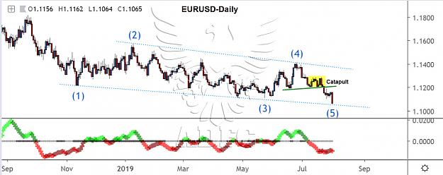 Click to Enlarge

Name: eurusd daily 92.jpg
Size: 115 KB