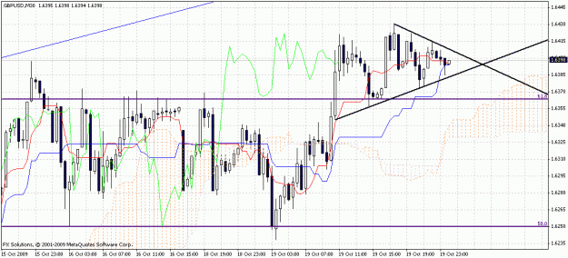 Click to Enlarge

Name: gbpusd 20 oct.gif
Size: 32 KB
