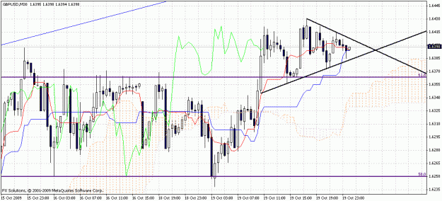 Click to Enlarge

Name: gbpusd 20 oct.gif
Size: 32 KB
