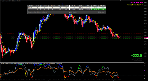 Click to Enlarge

Name: EURJPY Aug 01 W1 trades open 01-08-2019 07-56-26.png
Size: 67 KB