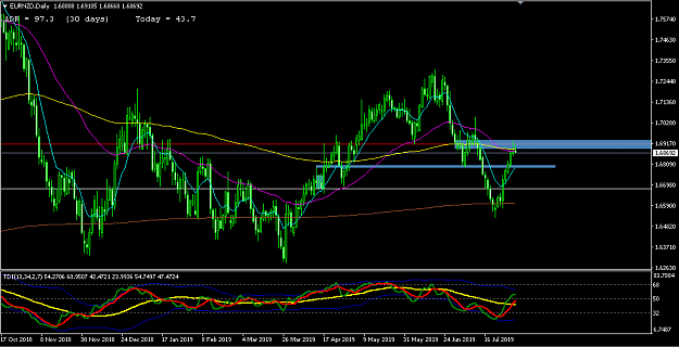 Click to Enlarge

Name: EURNZD D.png
Size: 88 KB