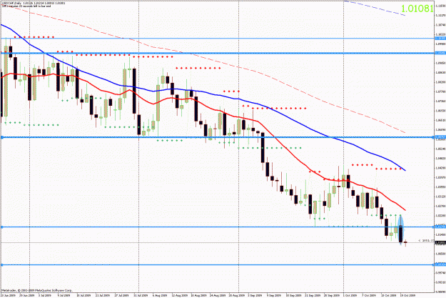 Click to Enlarge

Name: usdchfstrat.gif
Size: 37 KB