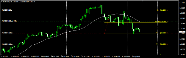 Click to Enlarge

Name: EURAUD.png
Size: 23 KB