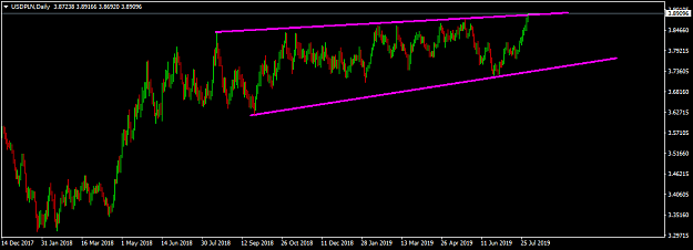 Click to Enlarge

Name: usdpln-d1-international-capital-markets.png
Size: 27 KB