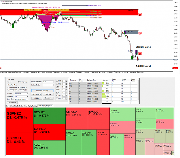 Click to Enlarge

Name: GBPUSD Market Outlook - Harmonic Pattern Plus - Ace Supply Demand Zone - 1 August 2019.png
Size: 111 KB