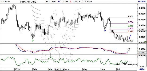 Click to Enlarge

Name: usdcad daily 40.jpg
Size: 194 KB