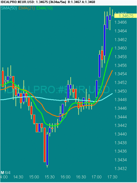 Click to Enlarge

Name: 20070604 EURUSD 0931 GMT.gif
Size: 15 KB
