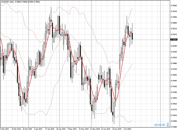 Click to Enlarge

Name: CADCHF+Daily.png
Size: 70 KB